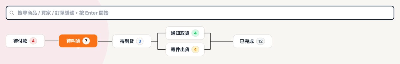 出貨管理上方的搜尋框與分頁