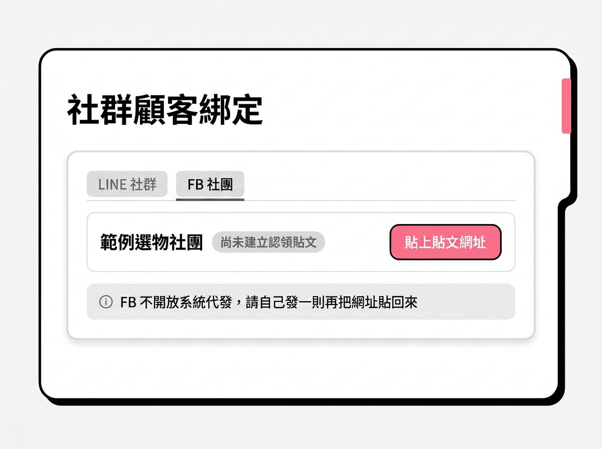 後台「社群顧客綁定」頁的 FB 社團分頁：社團名稱旁顯示「尚未建立認領貼文」與「貼上貼文網址」按鈕